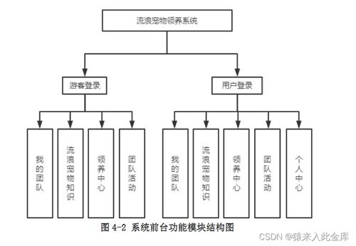 基于Java SSM與MySQL的智能化寵物領養管理系統 設計與實現
