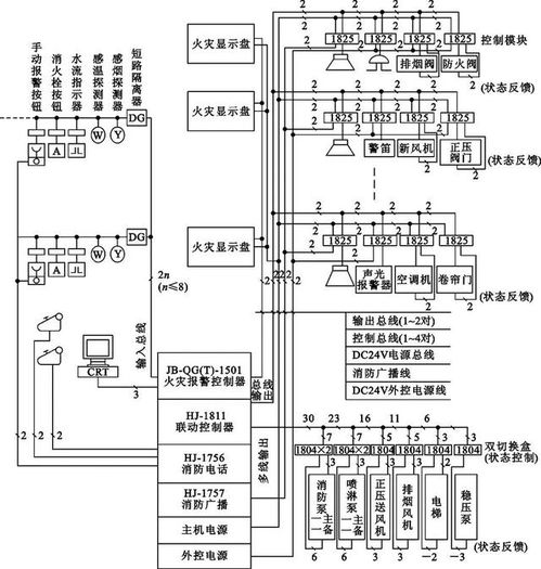 快速入門(mén) 如何高效看懂消防工程圖與智能化系統(tǒng)工程設(shè)計(jì)施工